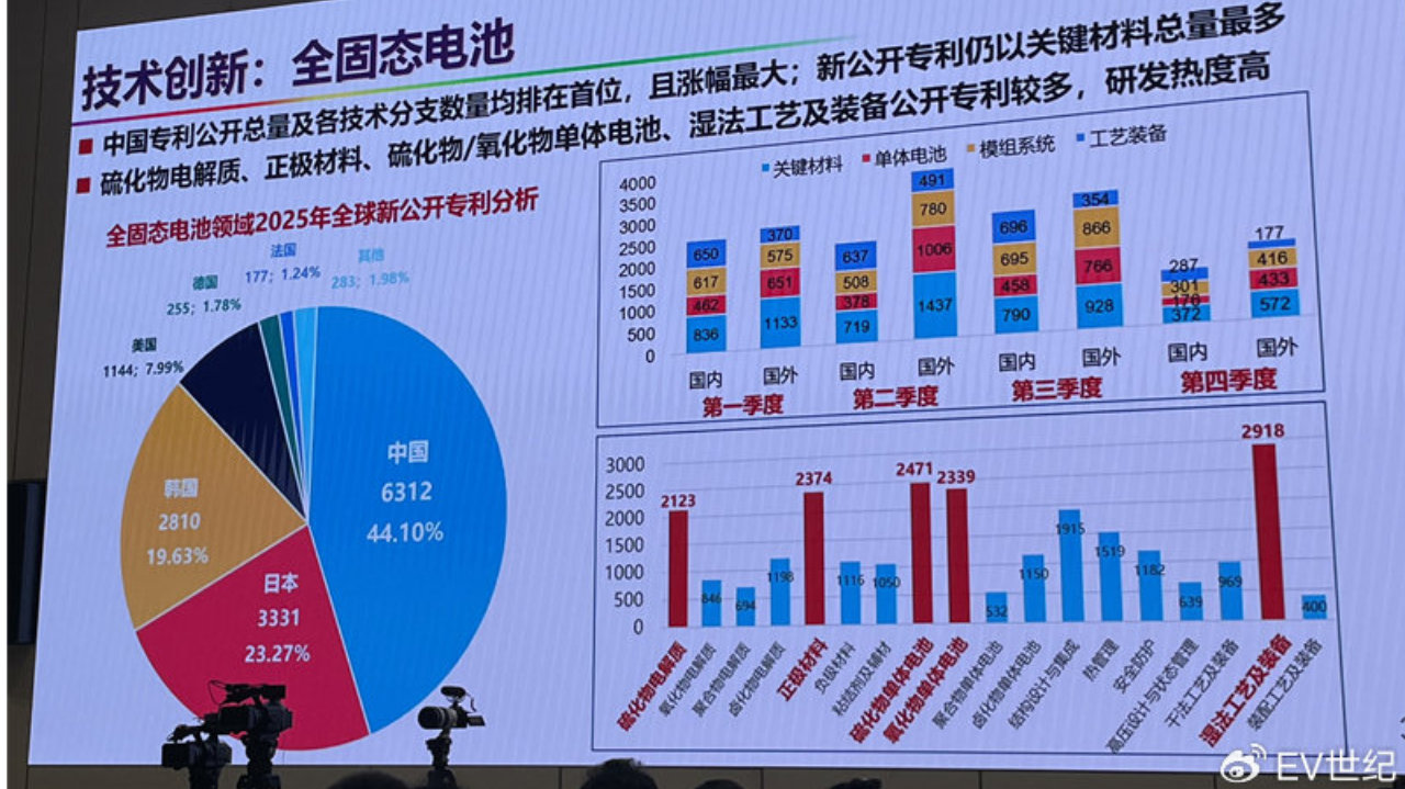 全固态<em>电池</em>三到五年产业化，<em>磷酸</em><em>铁锂</em><em>电池</em>还有用武之地吗？