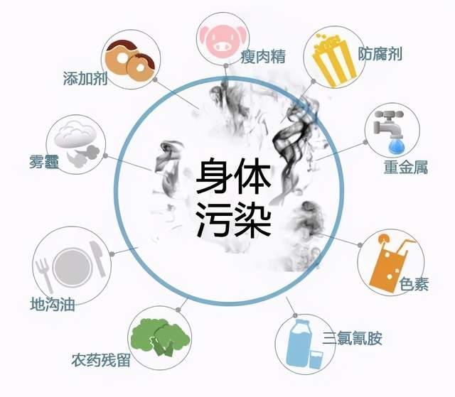 身体常有4大表现是在提示你体内毒素过多了抓紧排毒吧