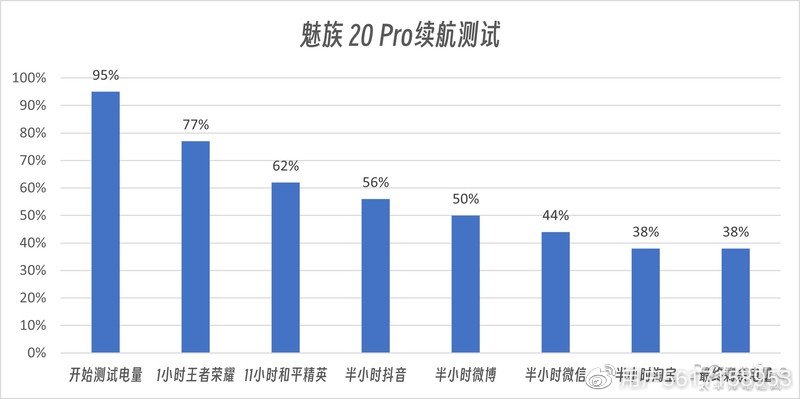 测试软件probe测试不出手机的信号强度_软件测试手机屏幕材质_屏幕测试软件