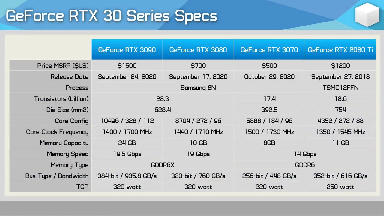 rtx 3070第三方游戏跑分测试 媲美2080ti