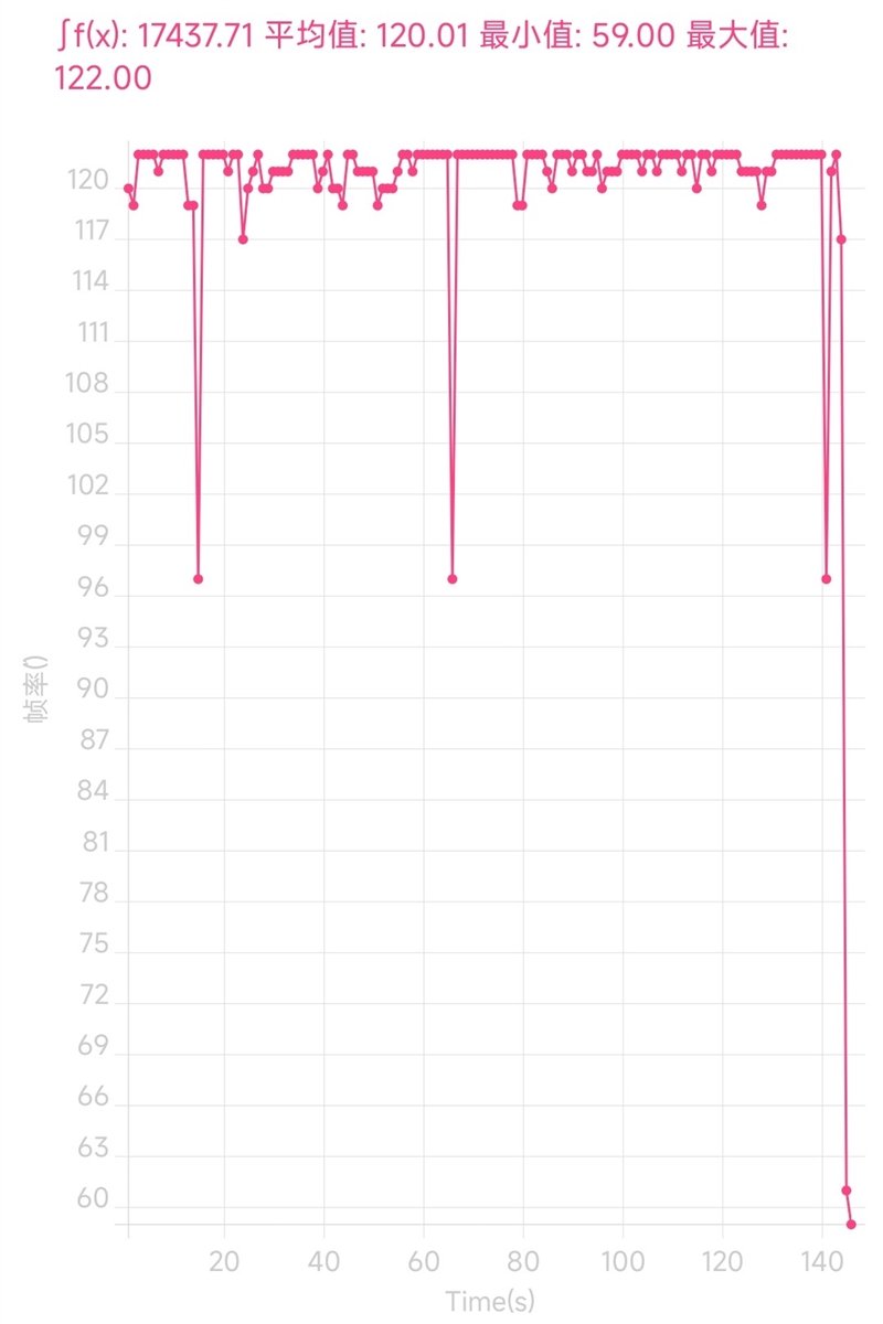 100％好评的秘密找到了！Redmi K40S评测：手抖党的福音休闲区蓝鸢梦想 - Www.slyday.coM