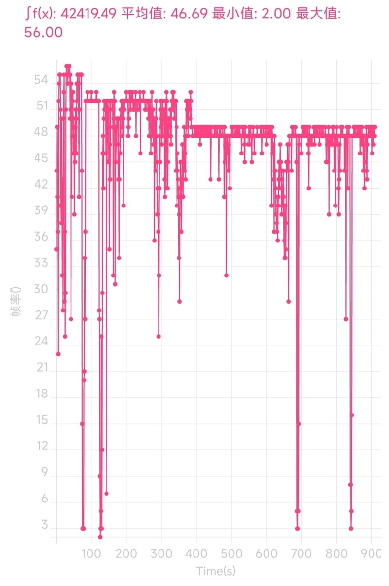 100％好评的秘密找到了！Redmi K40S评测：手抖党的福音休闲区蓝鸢梦想 - Www.slyday.coM