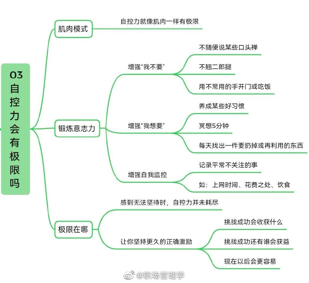 自控力思维导图 | 治愈拖延症,让努力更轻松!