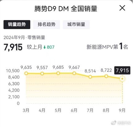 想买“带电”的MPV怎么选？建议认准这3款，最低只要21万