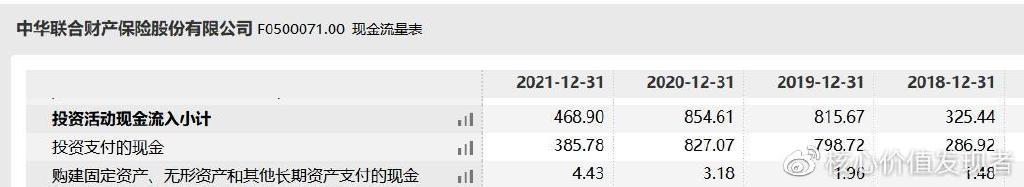 中华财险不合规问题频出，净利波动且投诉居前需重视