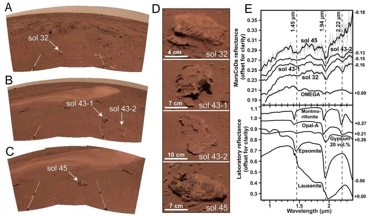 天问一号落火一周年，祝融号发现火星近期水活动休闲区蓝鸢梦想 - Www.slyday.coM
