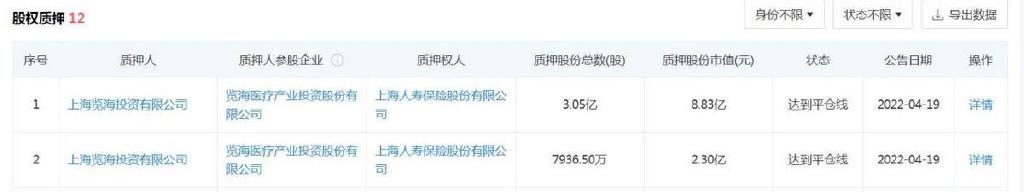 上海人寿净利下滑且偿付能力不达标，董事长＂失联＂半年后回归休闲区蓝鸢梦想 - Www.slyday.coM
