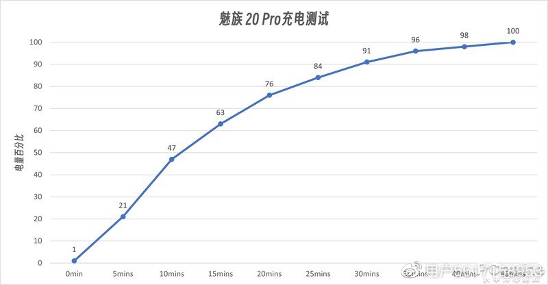 屏幕测试软件_测试软件probe测试不出手机的信号强度_软件测试手机屏幕材质