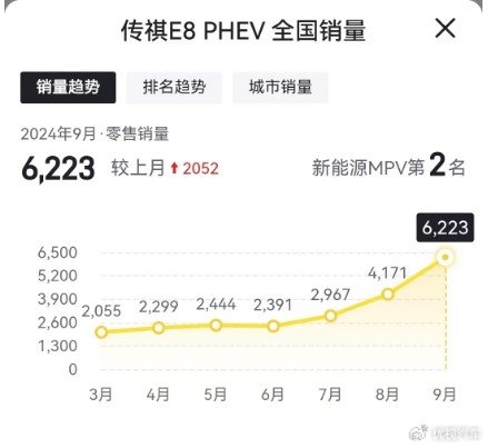 想买“带电”的MPV怎么选？建议认准这3款，最低只要21万