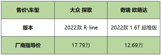 潮跑SUV内斗？大众探歌VS 奇瑞欧萌达，谁会更胜一筹？