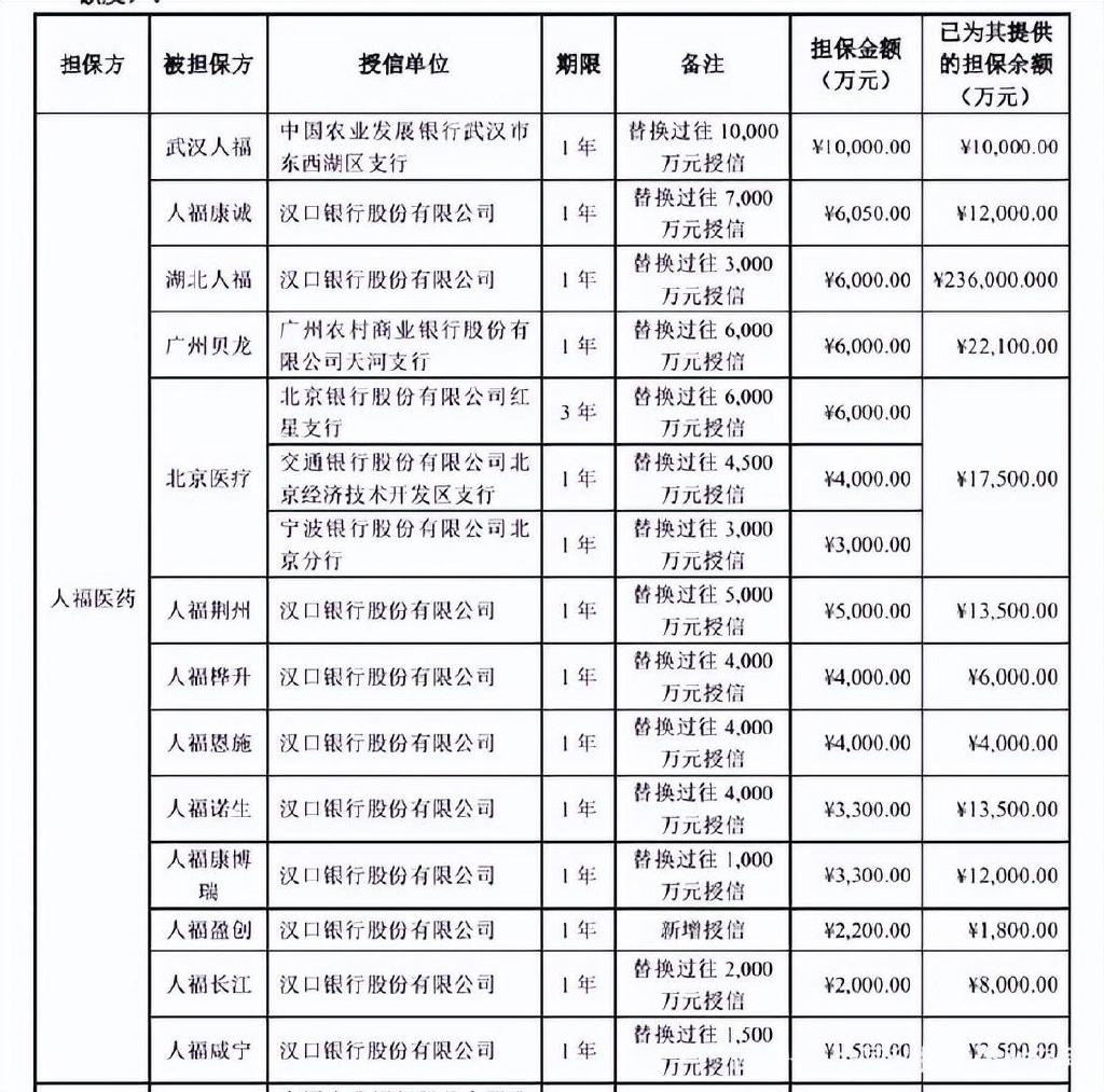 汉口银行冲刺上市12年仍未果 又陷联想举报风波