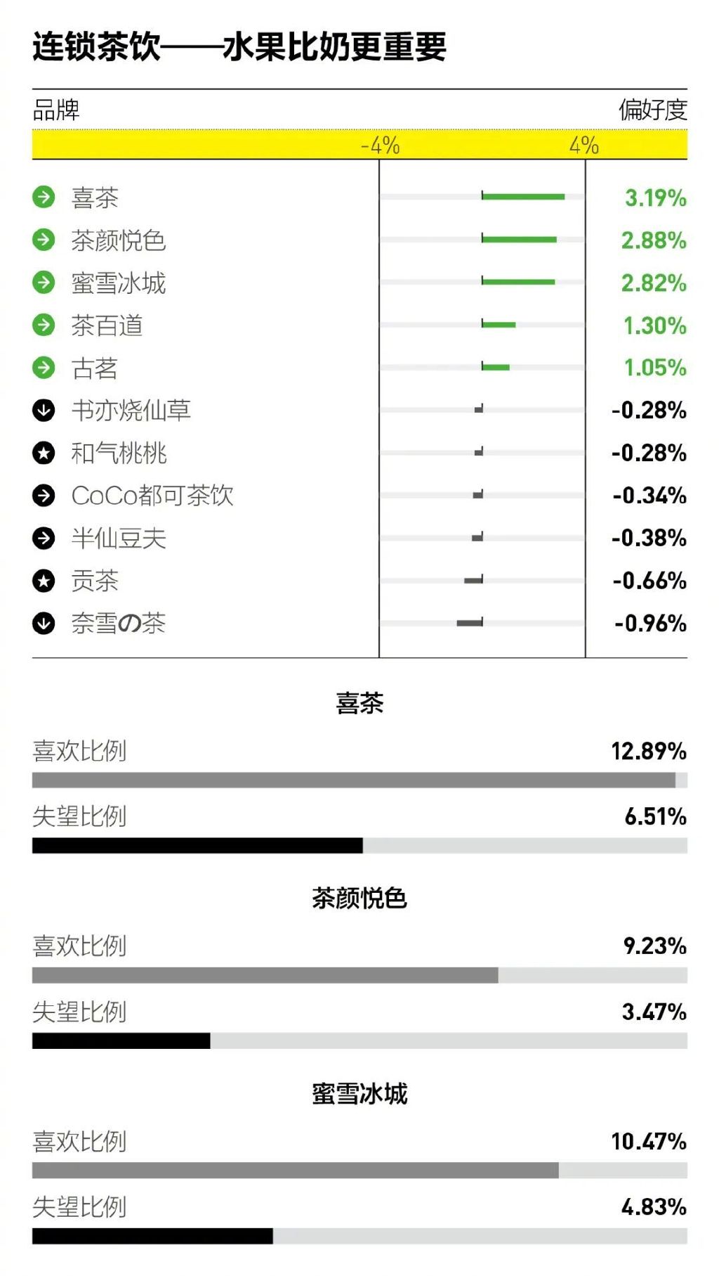 汽车、电商、运动品类大洗牌，消费者今年最爱的品牌是……休闲区蓝鸢梦想 - Www.slyday.coM