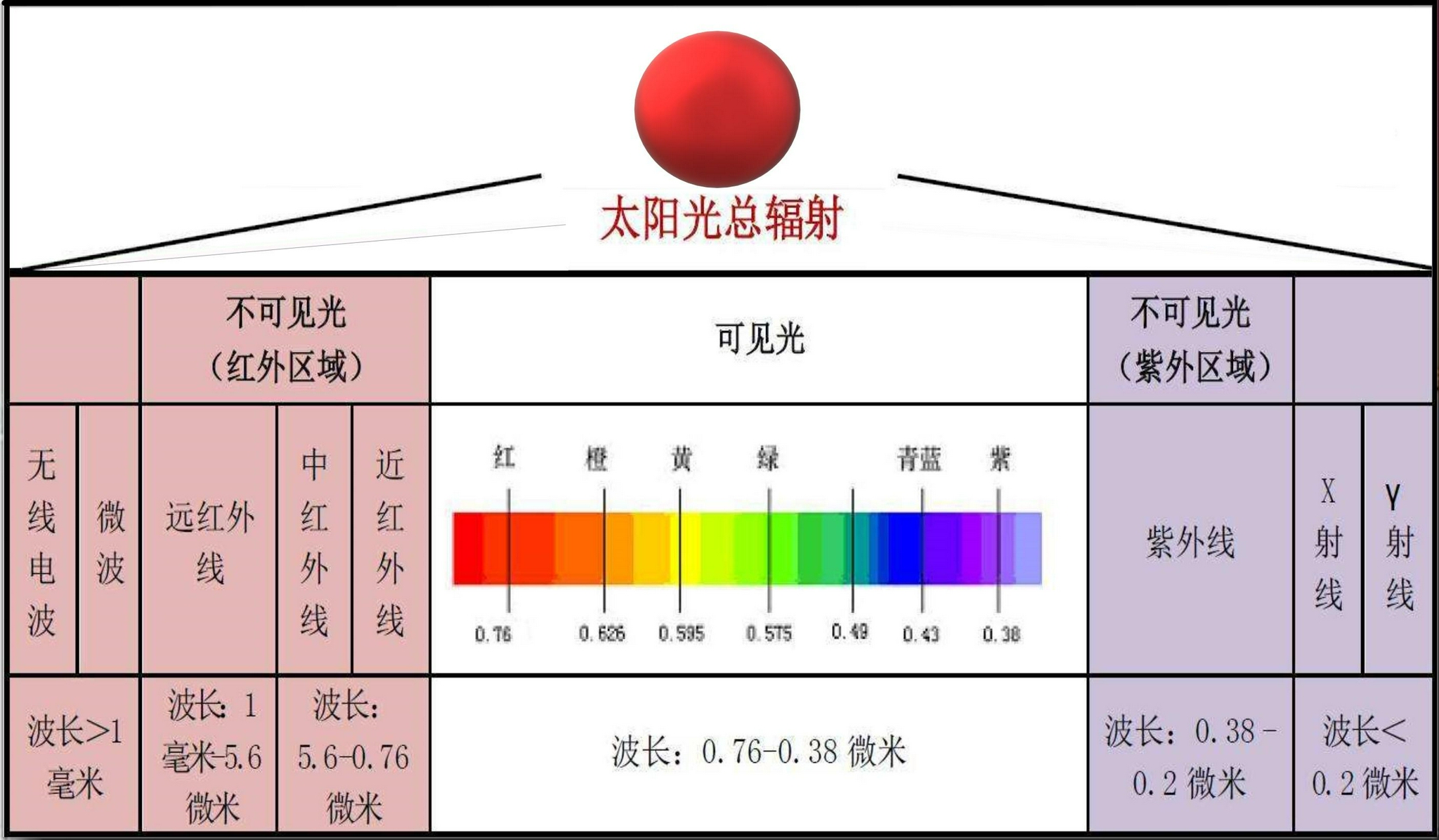 太阳年龄 新浪网
