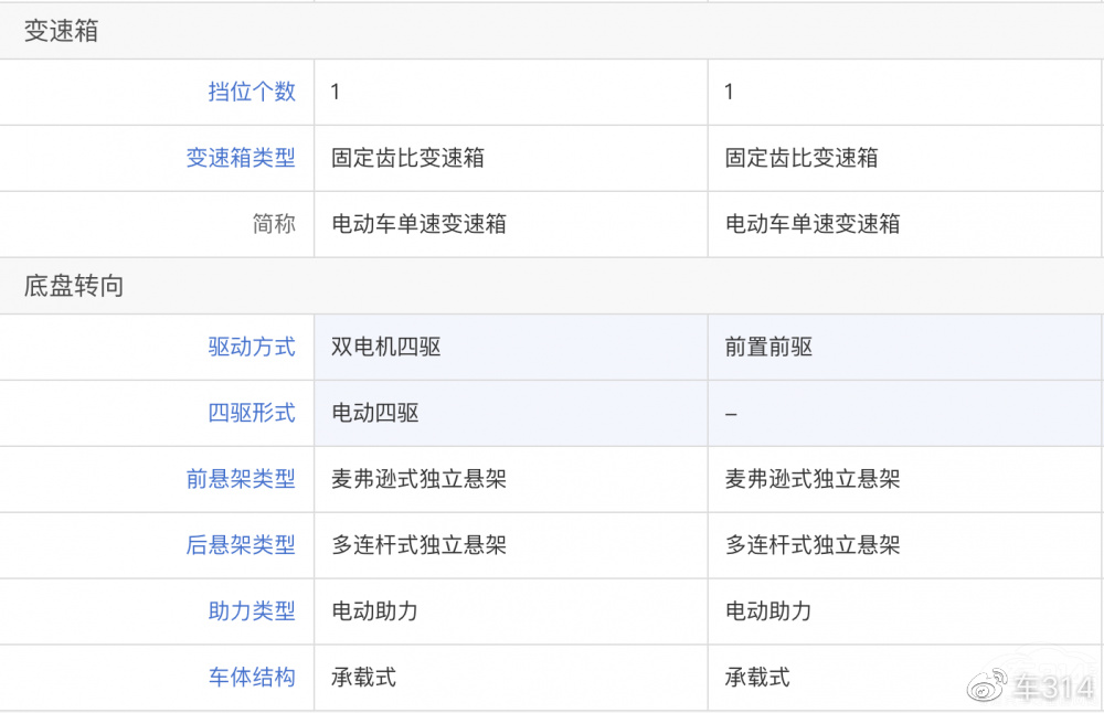 拼配置比动力，沃尔沃C40对比大众ID.4 CROZZ，谁更值得买？