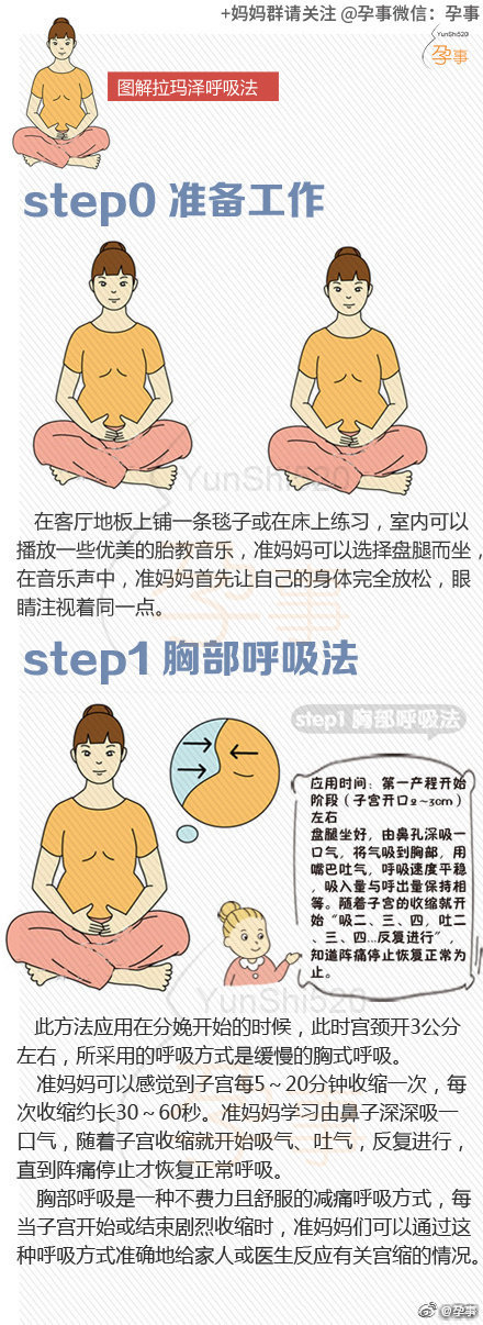 图解拉玛泽呼吸法