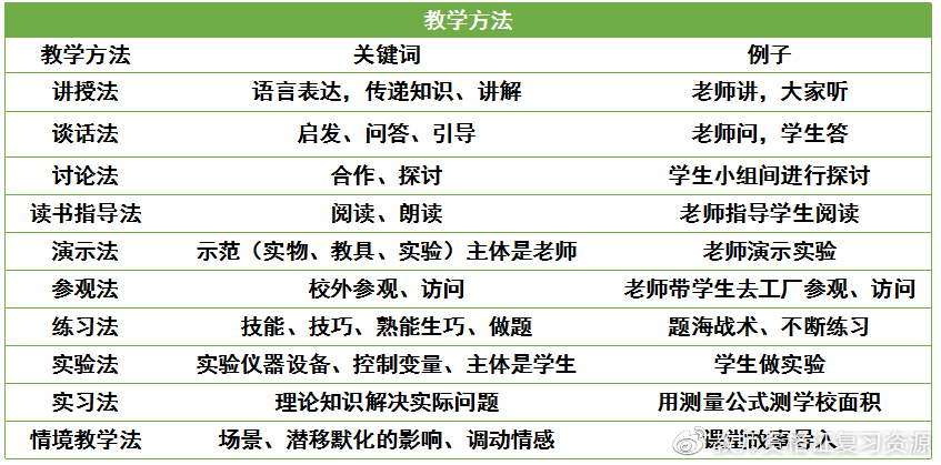 小学科目二丨教学