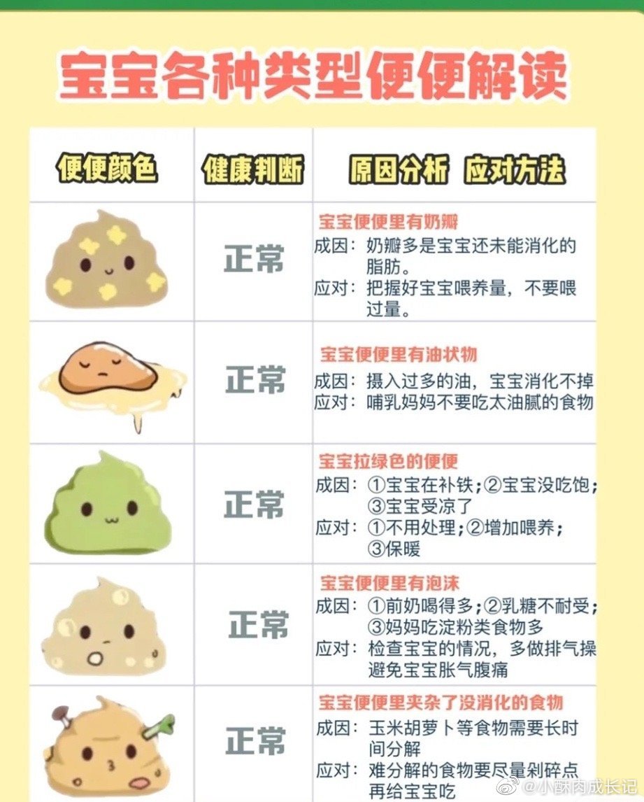 学会观察宝宝的便便，已经成为我这新手妈妈的必修课了……