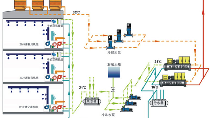 冷冻站的制冷系统|冷水机组|热量|主机|冷却塔|冷却泵_新浪新闻