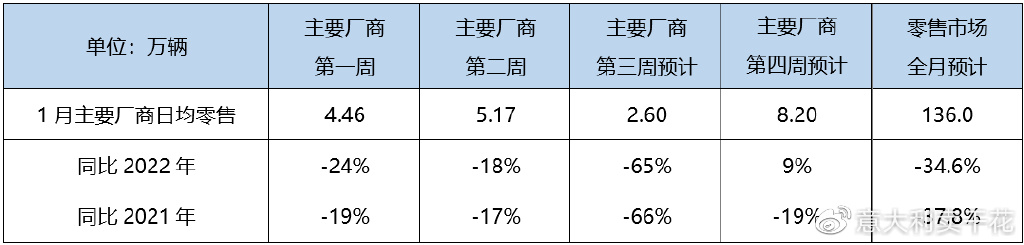 新年开始就涨!多家车企宣布调价,宝马、比亚迪、Jeep等纷纷涨价-新浪汽车