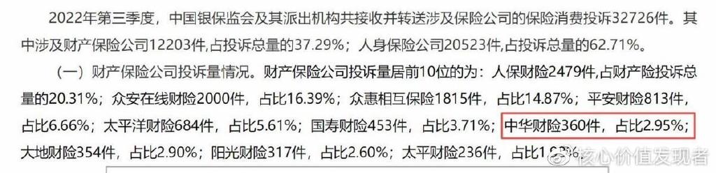 中华财险不合规问题频出，净利波动且投诉居前需重视