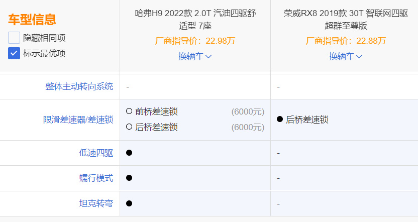 看情怀买车，哈弗H9对比荣威RX8，谁更值得入手？