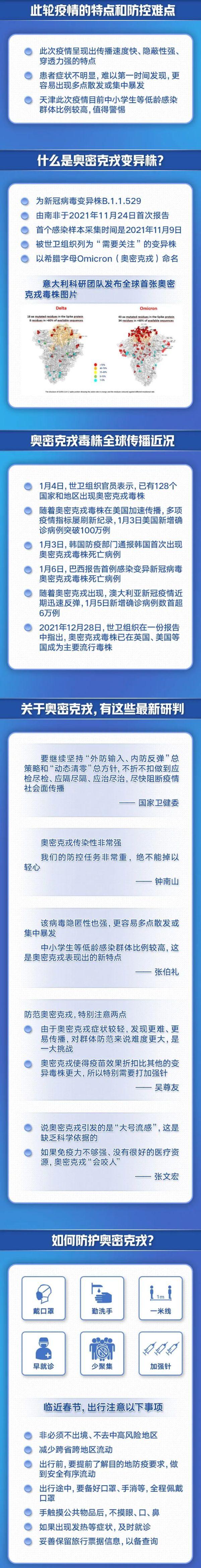 天津河南迎战奥密克戎，防控升级！无锡首次检出奥密克戎…个人如何防护，速看休闲区蓝鸢梦想 - Www.slyday.coM