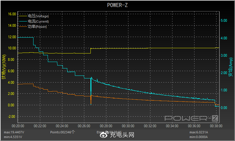 小米10至尊纪念版充电评测小米首款支持120w充电功率的手机表现如何