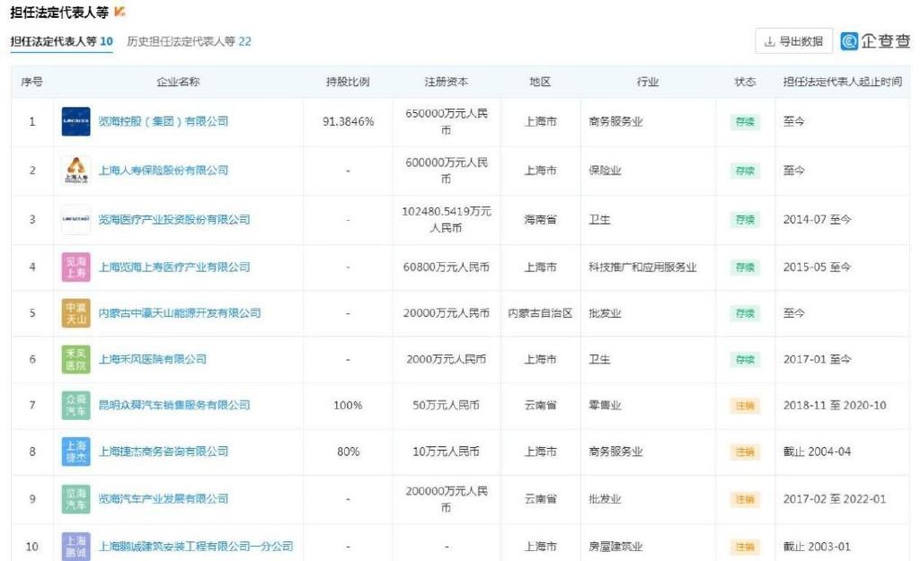 上海人寿净利下滑且偿付能力不达标，董事长＂失联＂半年后回归休闲区蓝鸢梦想 - Www.slyday.coM