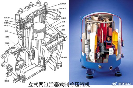 活塞式压缩机原理
