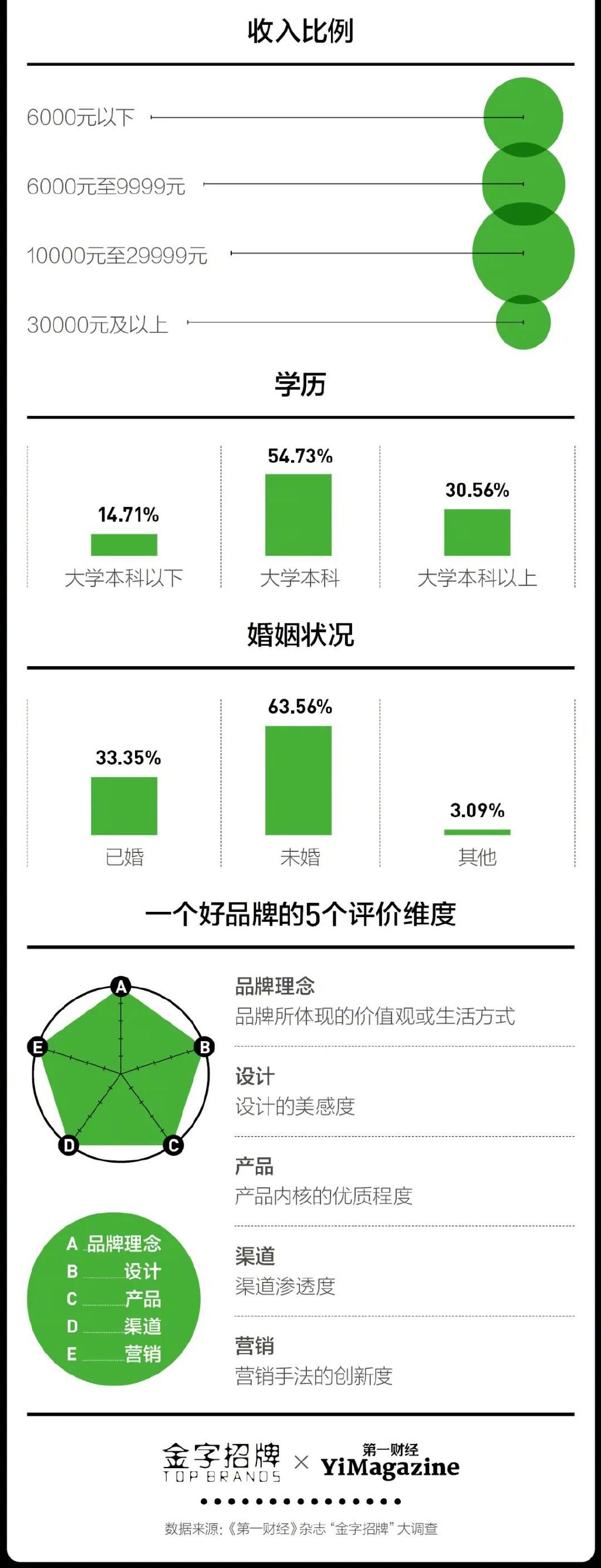 汽车、电商、运动品类大洗牌，消费者今年最爱的品牌是……休闲区蓝鸢梦想 - Www.slyday.coM