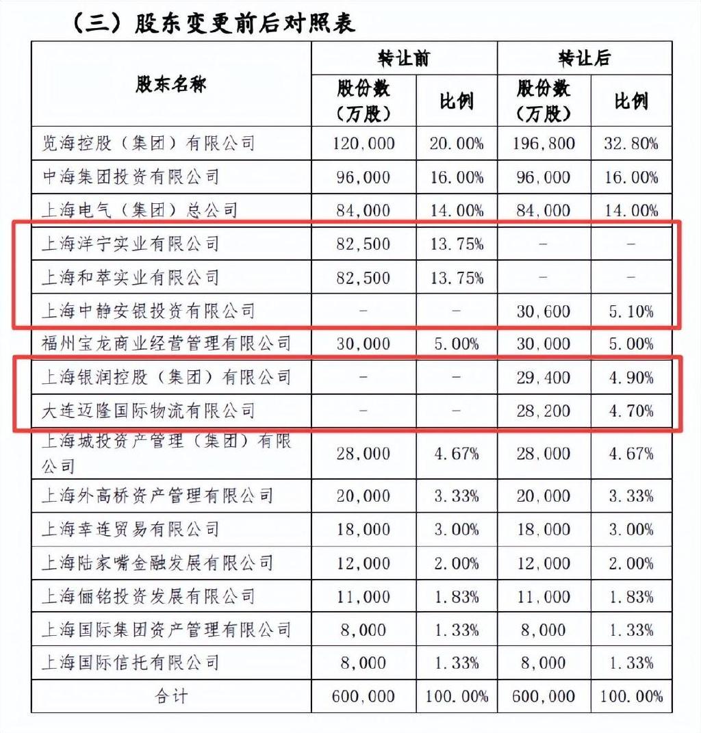 上海人寿净利下滑且偿付能力不达标，董事长＂失联＂半年后回归休闲区蓝鸢梦想 - Www.slyday.coM