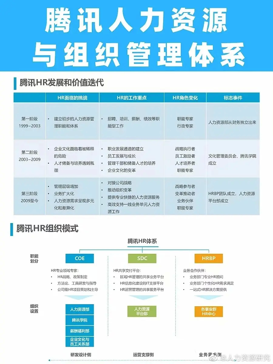 腾讯人力资源与组织管理体系_新浪新闻