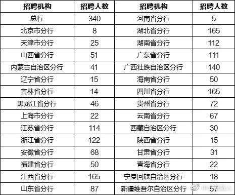 年薪10W+!银行中的“事业编”!农发行到底有多香?休闲区蓝鸢梦想 - Www.slyday.coM 年薪10W+!银行中的“事业编”!农发行到底有多香?休闲区蓝鸢梦想 - Www.slyday.coM
