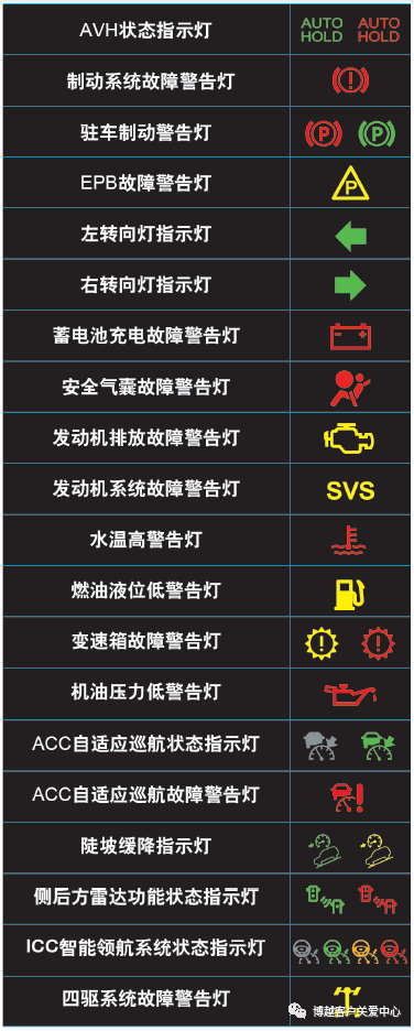 仪表指示灯及其释义-新浪汽车