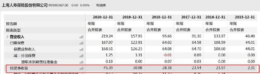 上海人寿净利下滑且偿付能力不达标，董事长＂失联＂半年后回归休闲区蓝鸢梦想 - Www.slyday.coM