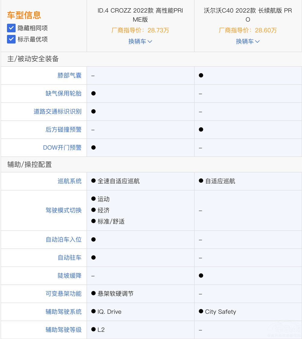 拼配置比动力，沃尔沃C40对比大众ID.4 CROZZ，谁更值得买？