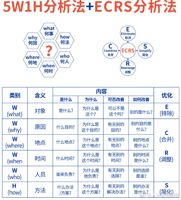 常用的八种思考分析问题的方法分享|金字塔|分析法|思维|原则|鱼骨图_新浪新闻