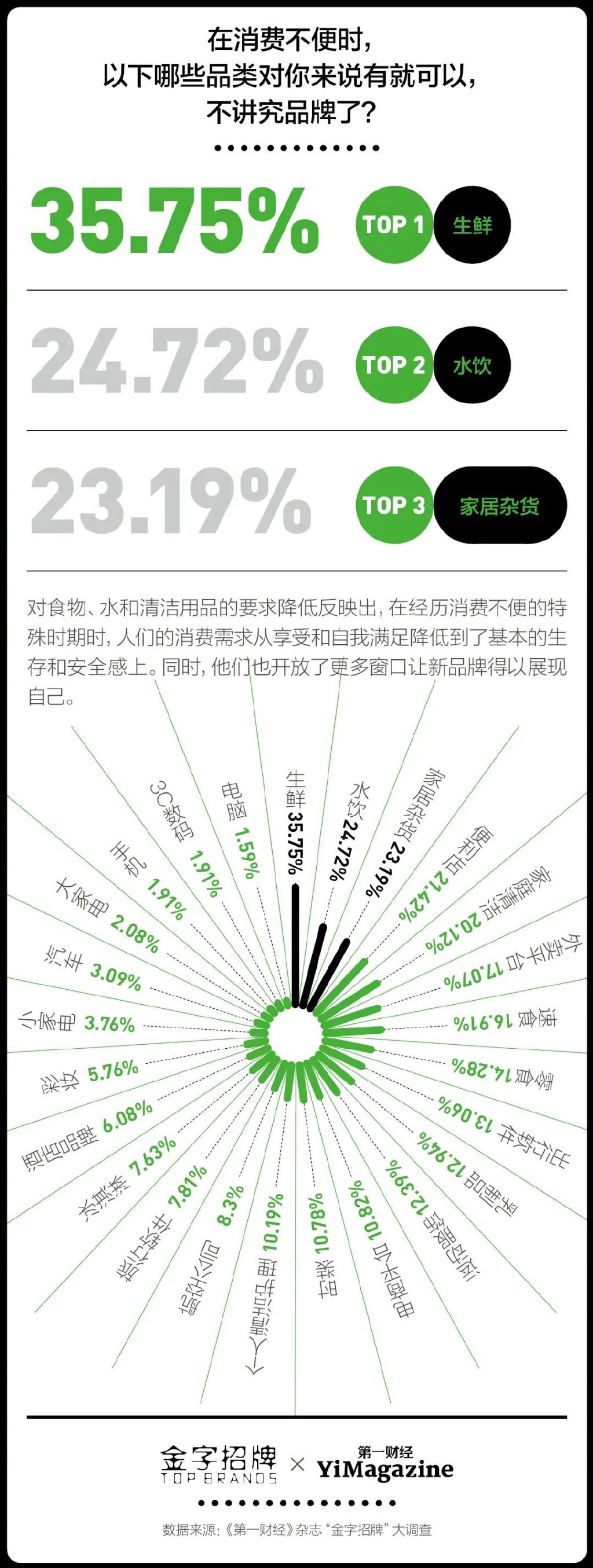 汽车、电商、运动品类大洗牌，消费者今年最爱的品牌是……休闲区蓝鸢梦想 - Www.slyday.coM