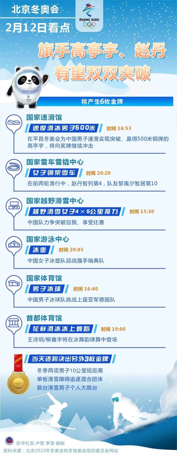 北京冬奥会今日看点：旗手高亭宇、赵丹有望双双突破休闲区蓝鸢梦想 - Www.slyday.coM