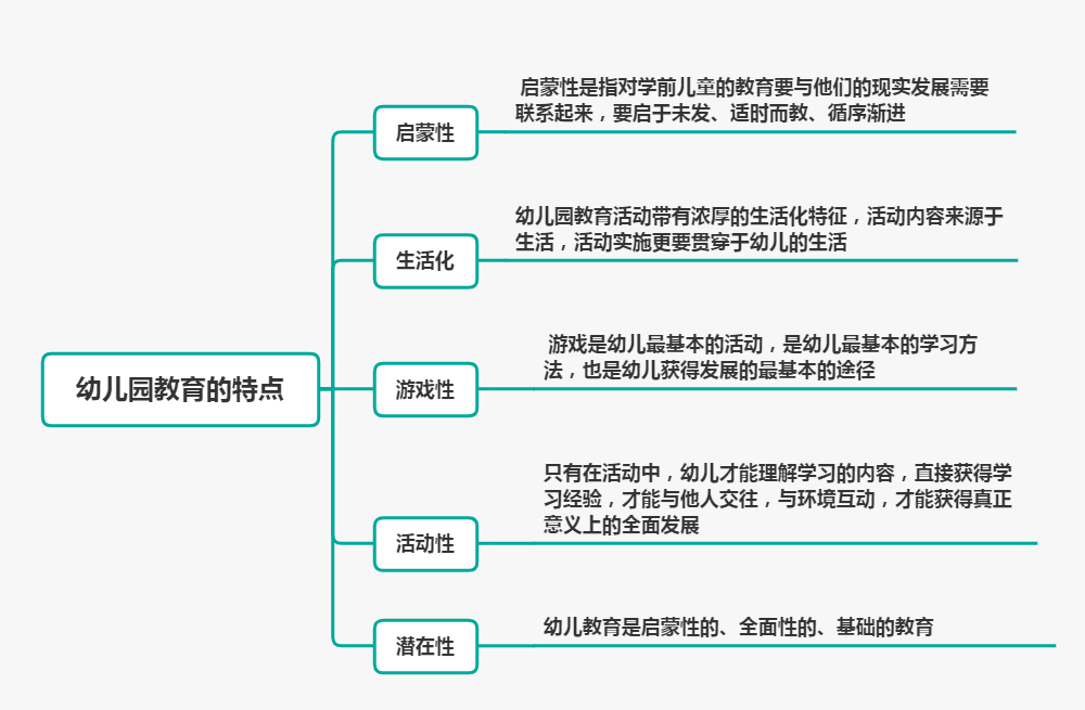 幼教科目二丨幼儿园教育的原则和特点