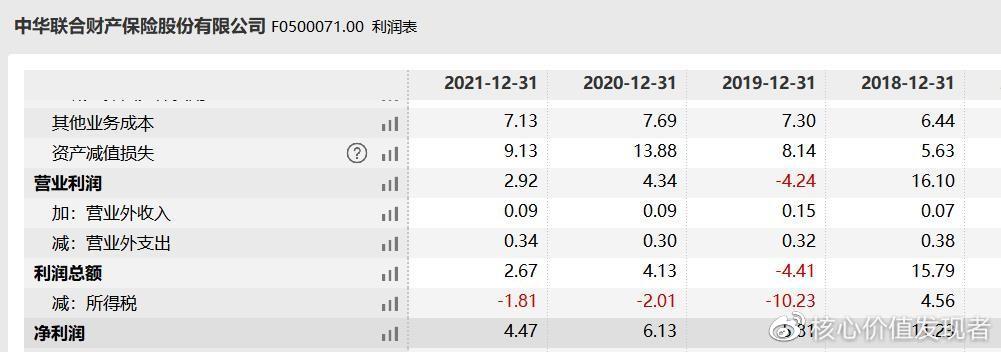 中华财险不合规问题频出，净利波动且投诉居前需重视