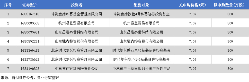 首创证券惨遭抛弃准百亿私募珠海宽德意欲何为