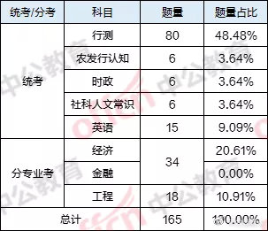 年薪10W+!银行中的“事业编”!农发行到底有多香?休闲区蓝鸢梦想 - Www.slyday.coM 年薪10W+!银行中的“事业编”!农发行到底有多香?休闲区蓝鸢梦想 - Www.slyday.coM