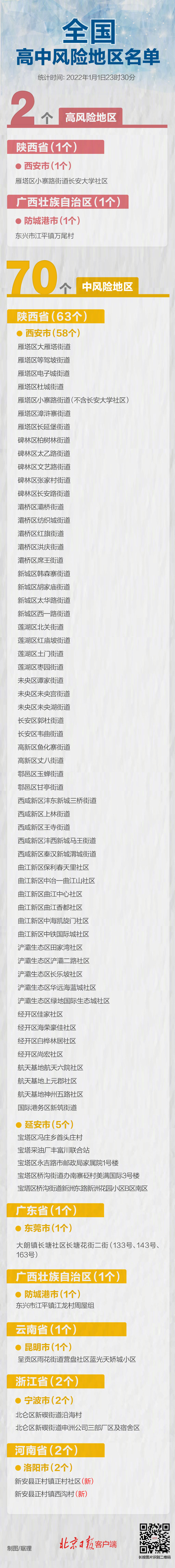 疫情动态丨昨日本土确诊+131例，其中西安+122！西安提级社区防控休闲区蓝鸢梦想 - Www.slyday.coM
