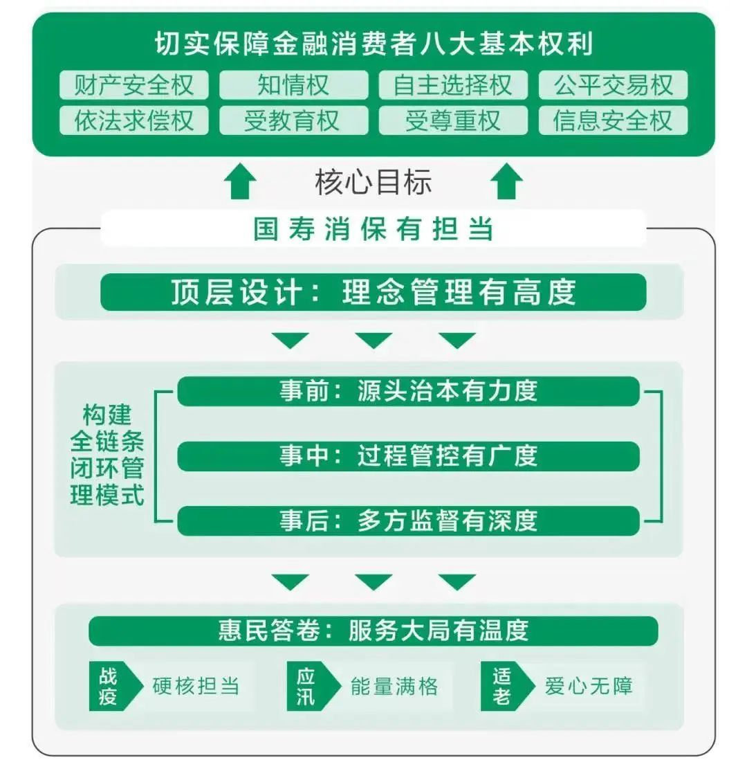 安贞医院黄牛挂号京事通满足客户需求的简单介绍