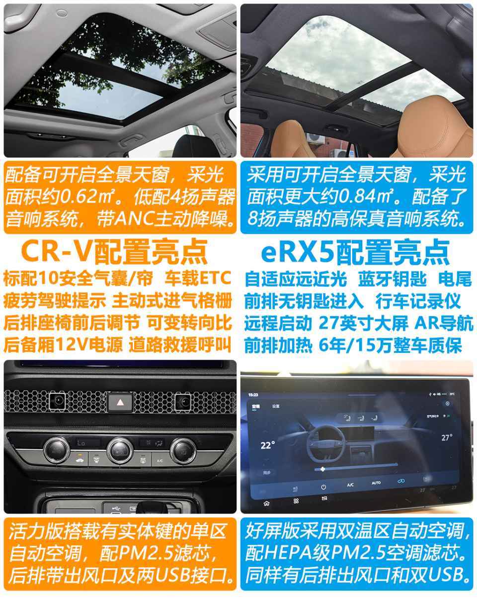 18万预算 选紧凑型SUV标杆CR-V还是用车成本更低的荣威eRX5?