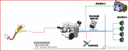 细聊菲斯塔纯电动的电控系统