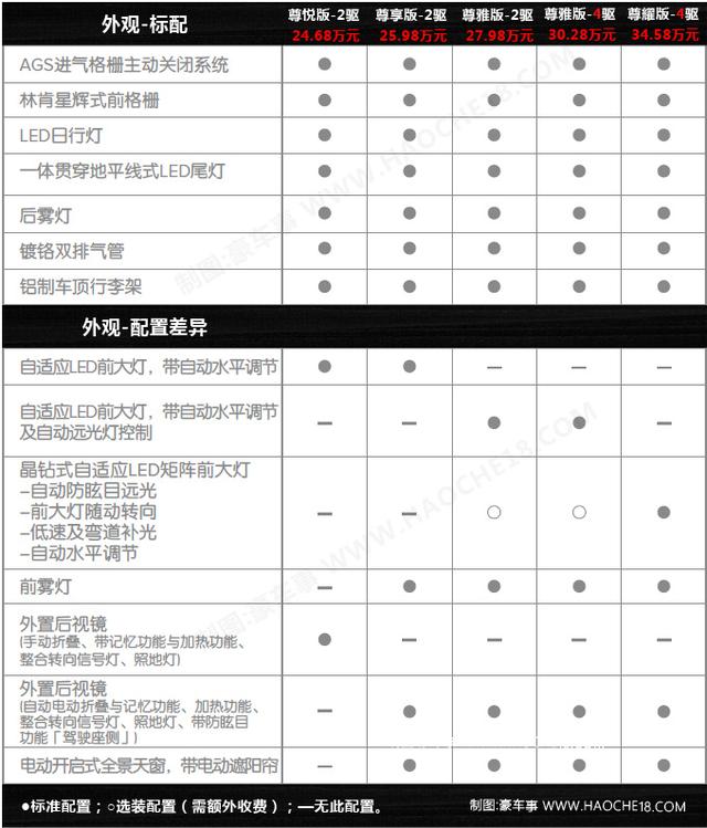 最便宜的林肯suv来了冒险家买哪款性价比最高