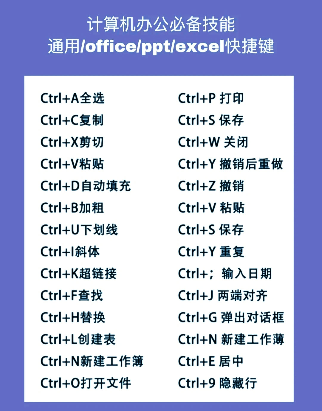 计算机必备快捷键_高清图集_新浪网