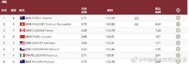 游泳女子200米自由泳决赛 中国选手杨浚瑄获得第4名休闲区蓝鸢梦想 - Www.slyday.coM